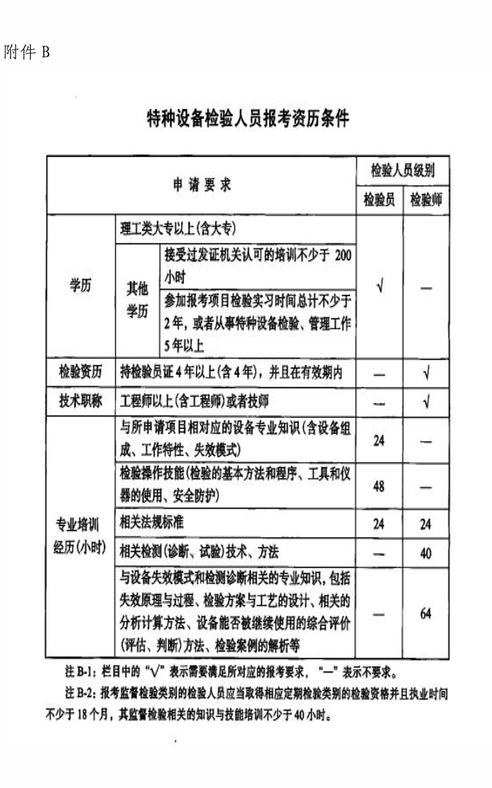 電梯檢驗員預(yù)報名通知-4.png