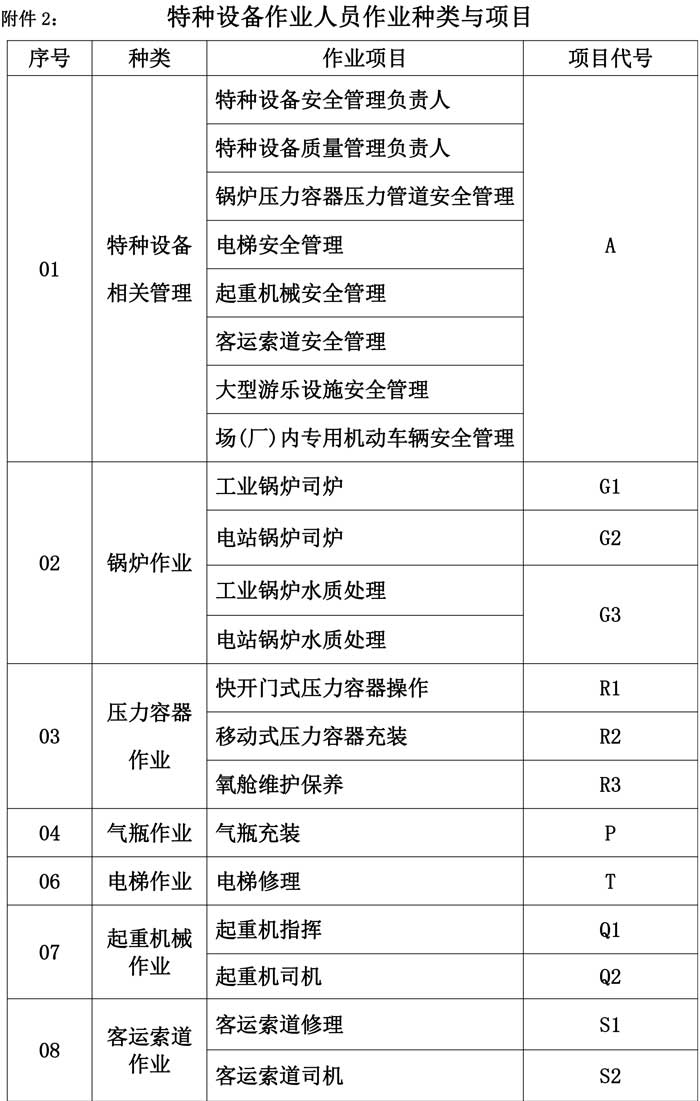 第48號青特協(xié)字2020年特種設(shè)備作業(yè)人員培訓(xùn)計劃1-5.jpg