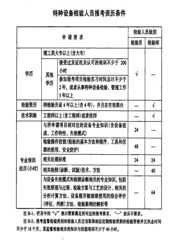 第23號(hào)關(guān)于電梯檢驗(yàn)員預(yù)報(bào)名的通知-4.jpg