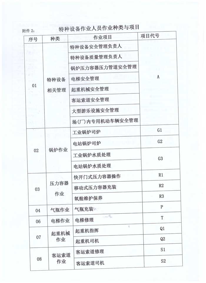 青特協(xié)字2021年-42-號(hào)特種設(shè)備作業(yè)人員培訓(xùn)計(jì)劃-6.jpg